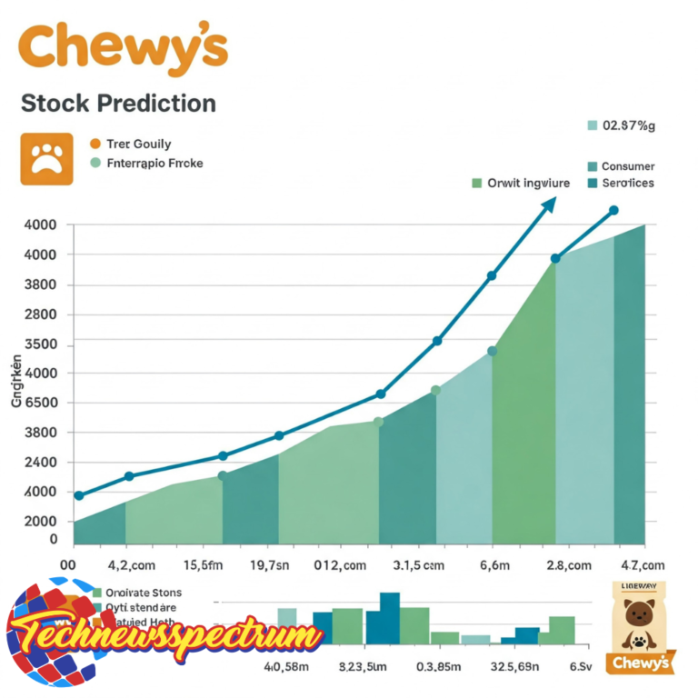Chewy Stock Prediction